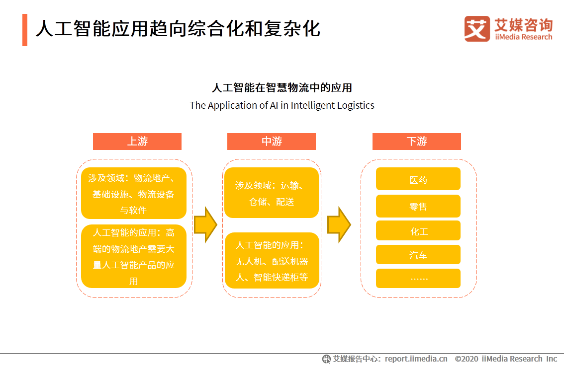 人工智能第二梯隊 五所大學實力爬坡，第一所擁豪華裝備領跑基礎軟件開發