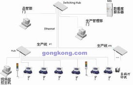 ATOP現(xiàn)場(chǎng)數(shù)據(jù)采集器DT4000在筆記本電腦代工廠生產(chǎn)中的軟件開發(fā)與應(yīng)用