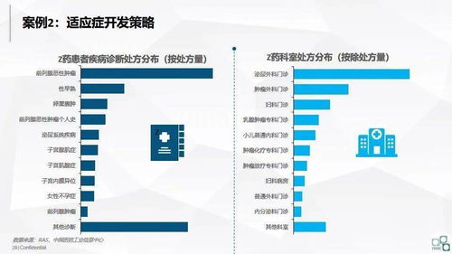 洞見未來 大數據在醫藥企業的應用、軟件開發與價值變現