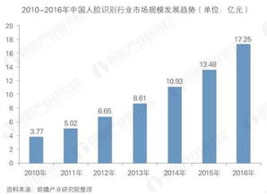 悶聲發大財的數據處理公司 會成為下一個華為嗎？