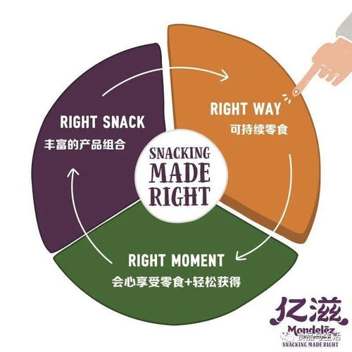 億滋國際發布《2020年享受好零食報告》并承諾 2025年實現產品包裝全部可回收，強化數據處理服務